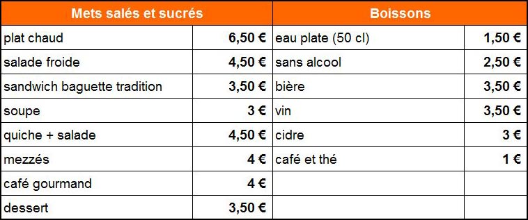 Food prices 2024